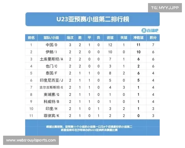 小组形势日益紧张多支队伍激烈争夺晋级名额